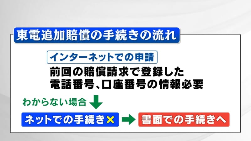 東京電力の追加賠償、4月17日から支払い開始も混乱続く　請求方法はインターネットか書面