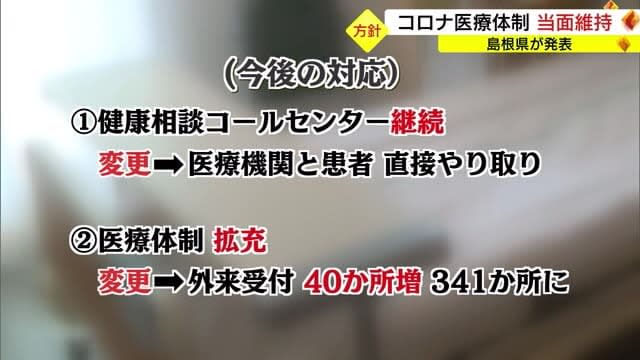 丸山知事「５類移行後も医療提供体制を維持」（島根県）