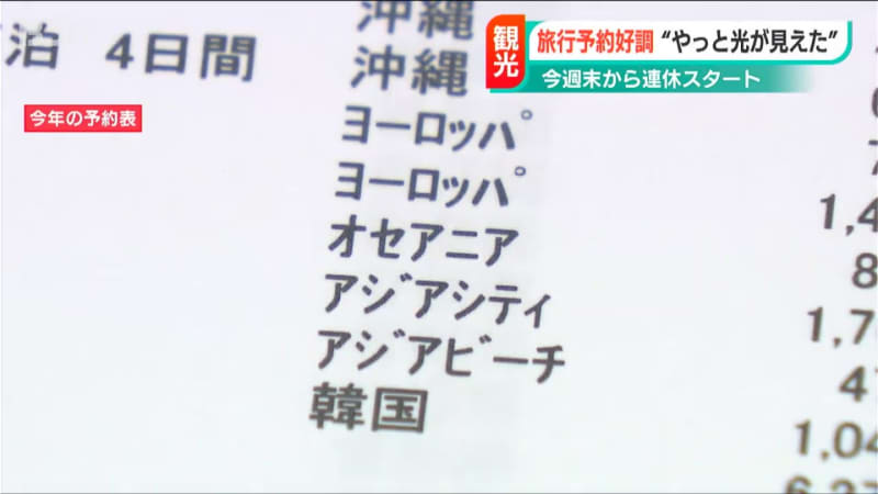 「全国旅行支援がなくても来るお客様が増えてくれれば…」観光業に差すゴールデンウィークの光と不安…