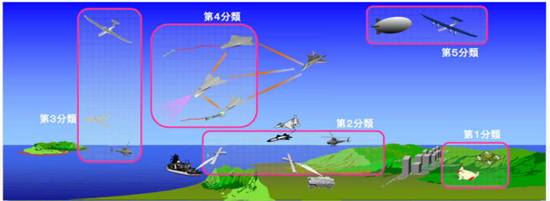 Vol.65 Military Use of Drones in Japan and Impact on Drone Business