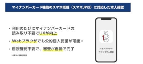 Liquid、5月11日開始予定「マイナンバーカード機能のスマホ搭載」に対応した本人確認方式を提供