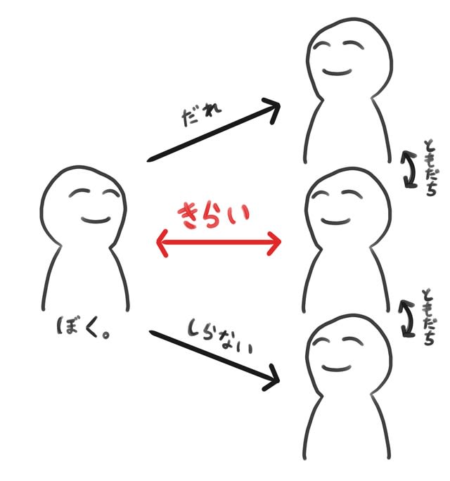 「ところであなた誰ですか？」SNSあるある描いたイラストに反響　ドロドロの人間関係「現実でもある」