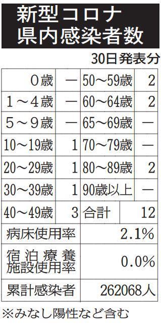 12 new infections in Saga Prefecture New corona