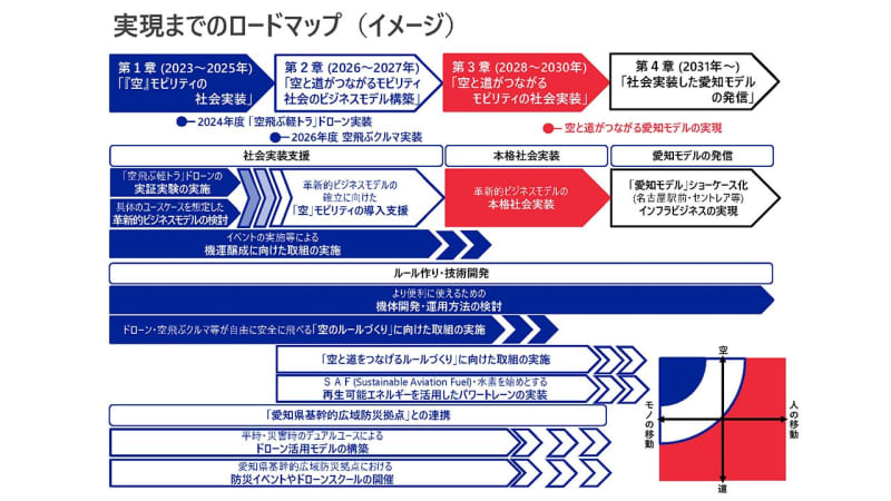 プロドローン、「空飛ぶ軽トラ」プロジェクト離陸！革新事業に選定
