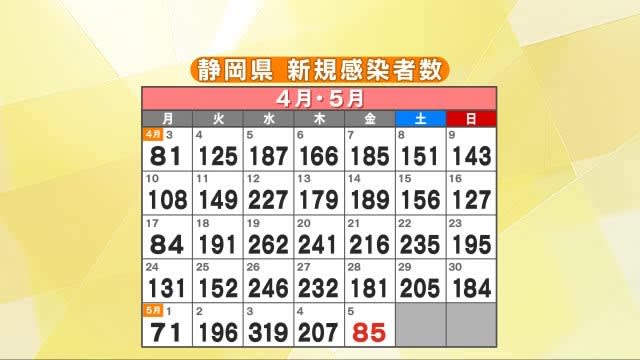 【新型コロナ】静岡県85人　前週金曜日比96人減