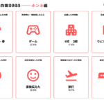 スタディプラスが「受験トレンド白書2023 “ホンネ編” 」公開