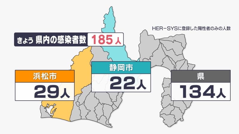 【新型コロナ】静岡県内で185人感染 　0歳児4人が感染（5月7日分）