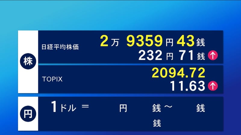 On the 12th, the Tokyo stock market front market temporarily rose by nearly 300 yen, the highest price in a year and a half