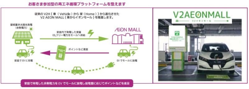 AEON MALL starts EV discharge "V2AEON MALL" service at 3 stores in Kansai