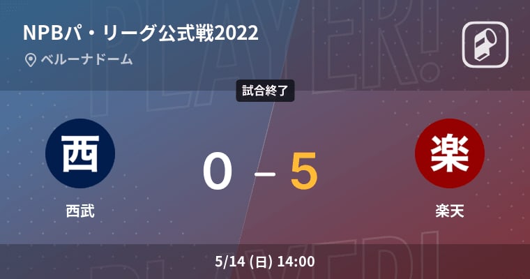 [NPB PA League official match pennant race] Rakuten defeats Seibu