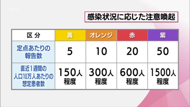 New Corona Miyazaki Prefecture will present the infection status for each of the seven areas in the prefecture if the number of infected people increases