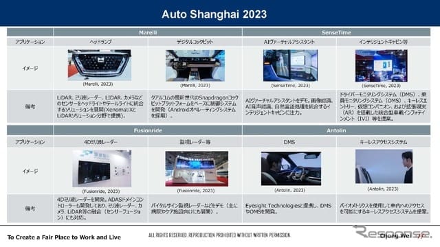 中国の自動車のスマート化と車載センサーのグローバルトレンド…沖為工作室 CEO 沖本真也氏［イ…