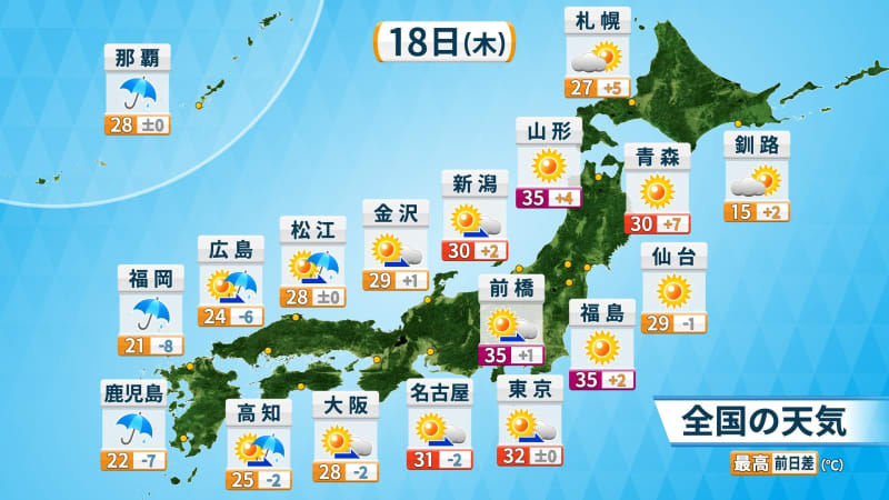 Today's weather (Thursday) The unseasonably hot weather continues East Japan and Tohoku are widely in the middle of summer, and the forecast for extremely hot days is to take measures against heatstroke...
