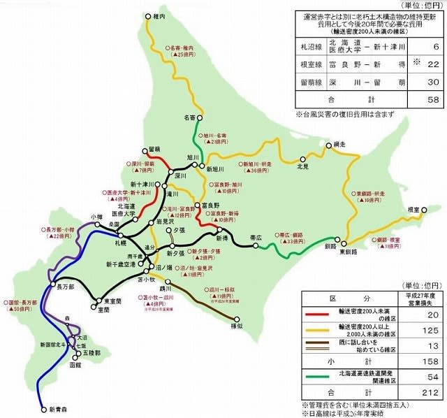 JR Hokkaido promotes usage on local lines. Anticipating “Comprehensive Verification”