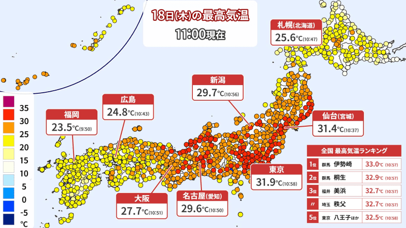 東北や関東　内陸で35℃以上の猛暑日か　19日（金）は暑さおさまるが天気下り坂