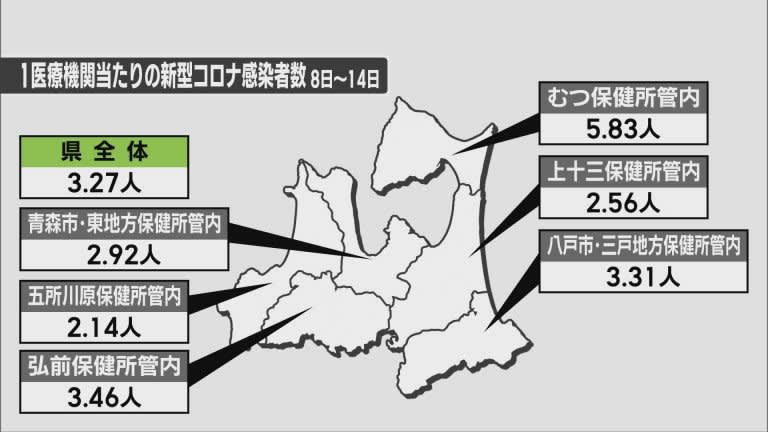 In Aomori prefecture, 1 people were confirmed to be infected in one week New corona fixed point grasp