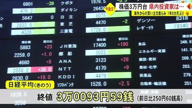 株価１年８カ月ぶりに３万円回復　熊本県内の投資家は・・・
