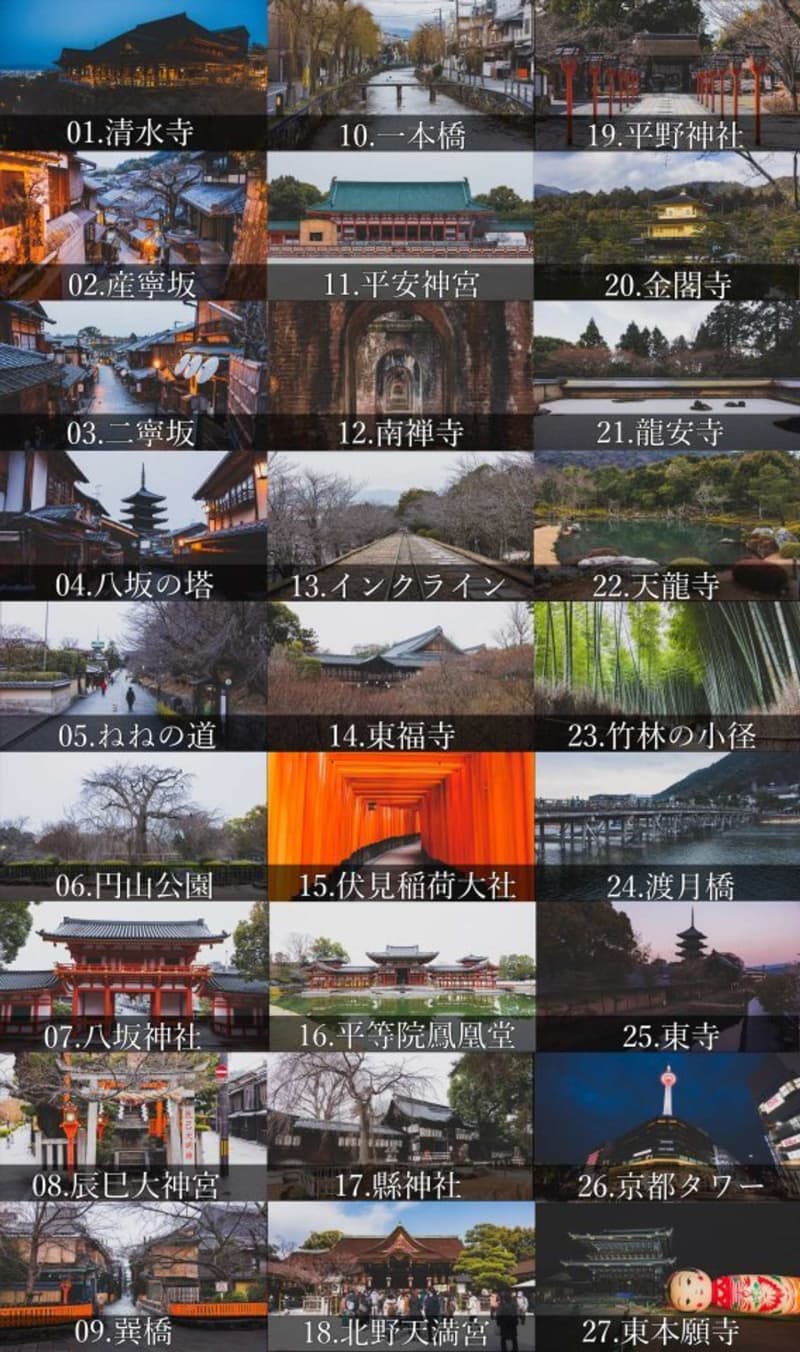 Challenge in Kyoto "Sightseeing RTA" I was able to conquer 12 places in about 27 hours... but here is the too harsh itinerary