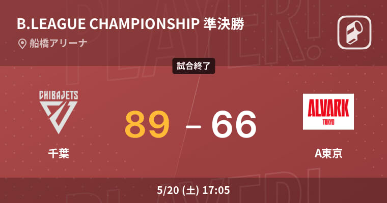 [B1 CHAMPIONSHIP SEMI FINALS 2022-23] Chiba makes a big point in A Tokyo...