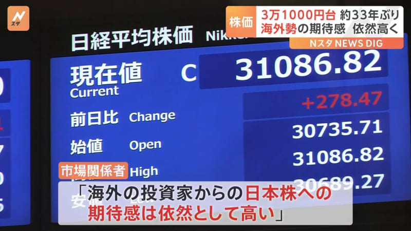 日経平均株価 33年ぶりに3万1000円台 8営業日連続の値上がり 「海外の投資家からの日本株…
