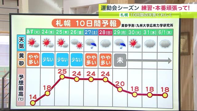 [Sugai's Weather 5/22 (Monday)] A large amount of yellow sand is scattered!Adverse effects on health... Take measures when returning home! 10 days sky…