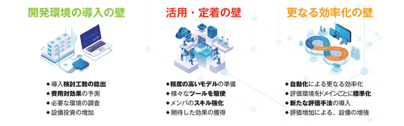 Toyota Technical Development to open "Digital Development Center".Simulating Mobility…