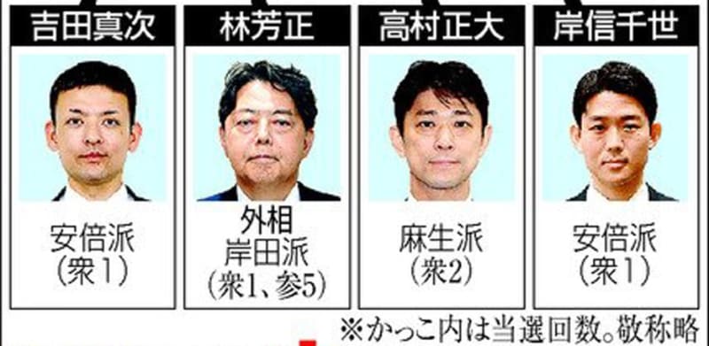 自民党山口・衆院小選挙区の新支部長、1～3区の現職がスライドか　きょう党本部と協議へ