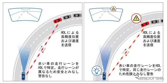 高精度V2X技術でで衝突リスクを軽減、三菱電機とハンガリー・コムシグニア社が提携