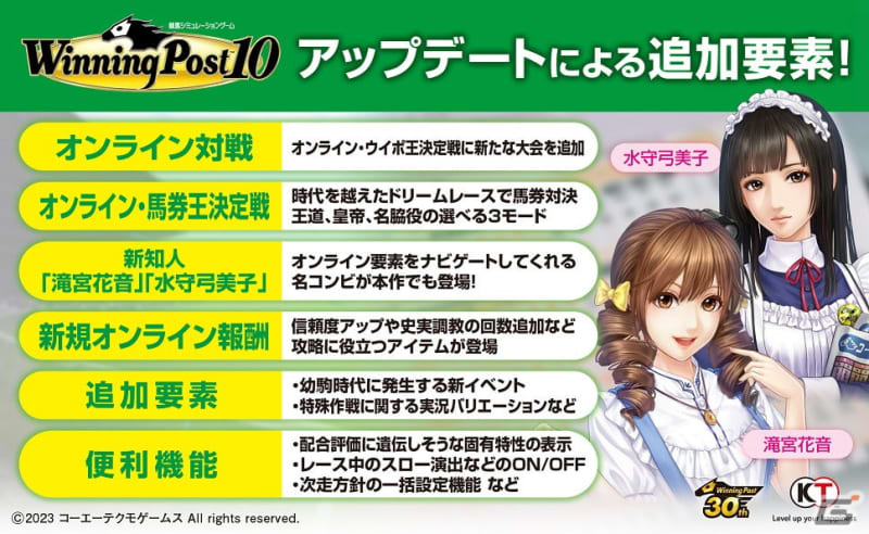 Kanon Takimiya and Yumiko Mizumori have been added to "Winning Post 10" as online battles and new acquaintances...