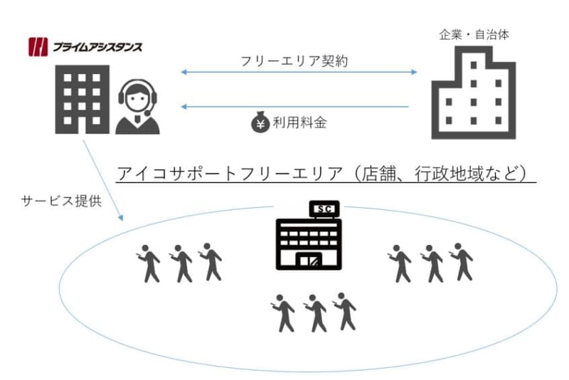 Ryohin Keikaku Demonstration Project for Remote Support for the Visually Impaired Starting June 6