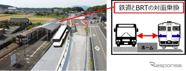 Hitahikosan Line BRT Scheduled to Open on August 8... 28 Buses a Day, Face-to-Face Transfers with Railways at Soeda Station