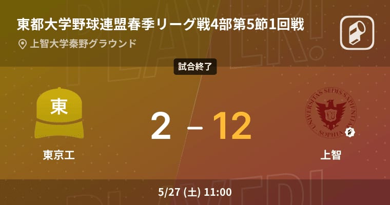 [Tohto University Baseball Federation Spring League Match 4th Section 5th Round 1st Round] Sophia wins with a big lead over Tokyo Tech