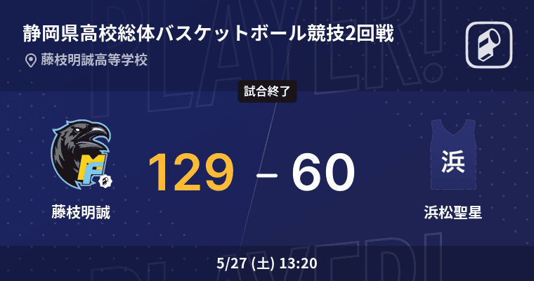 [Shizuoka Prefecture Inter-High School Basketball Tournament 2nd Round] Mitsunori Fujieda wins with a big lead over Seisei Hamamatsu