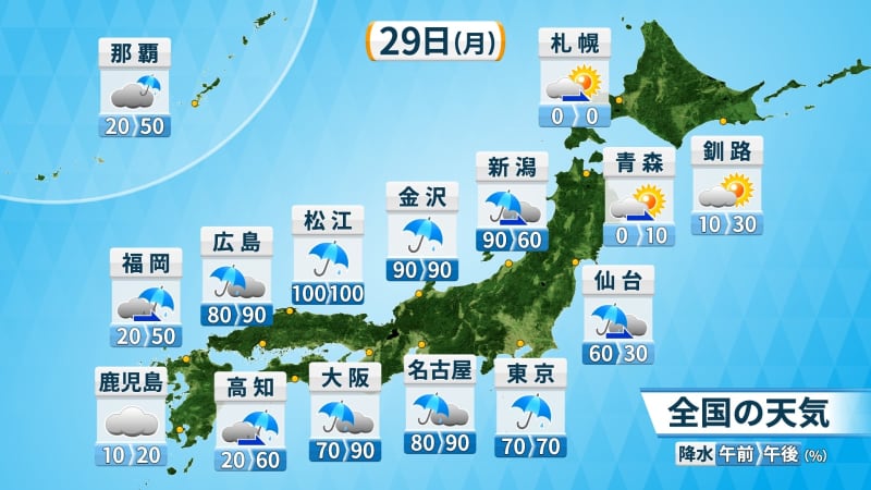 Today's weather on the 29th (Monday) There is a risk of heavy rain from San'in to Hokuriku as the front moves southward Typhoon No. 2 moves north and the Sakishima Islands in Okinawa are severe.