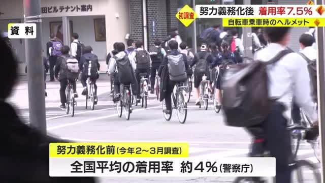 Helmet wearing rate when riding a bicycle 7.5% First survey after making effort mandatory Yamagata