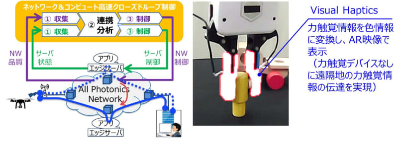 NTTと三菱電機、ネットワーク・サーバ連携制御技術による遠隔ロボット操作を実証。力触覚情報の視…