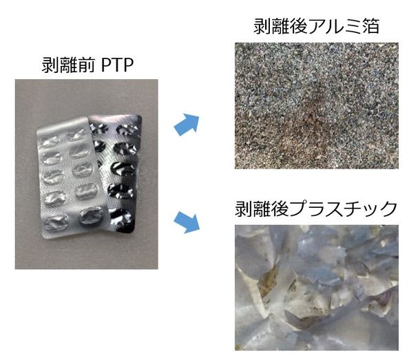 Kanae, a packaging company, started material recycling processing for pharmaceutical packaging "PTP sheets" PTP sheets…