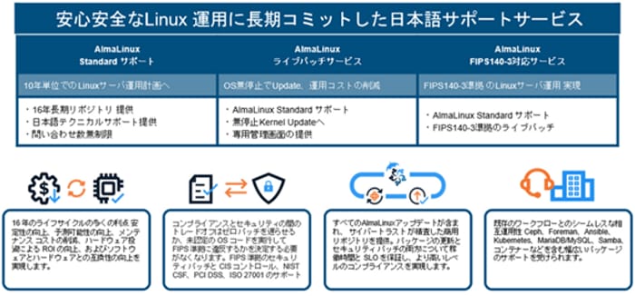 Neutrix Cloud Japan partners with Cybertrust for security and ultra-long-term support…