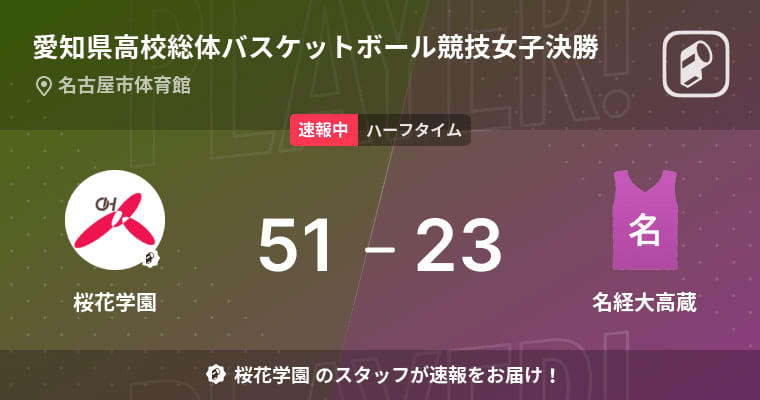 【速報中】桜花学園vs名経大高蔵は、桜花学園が28点リードで前半を折り返す