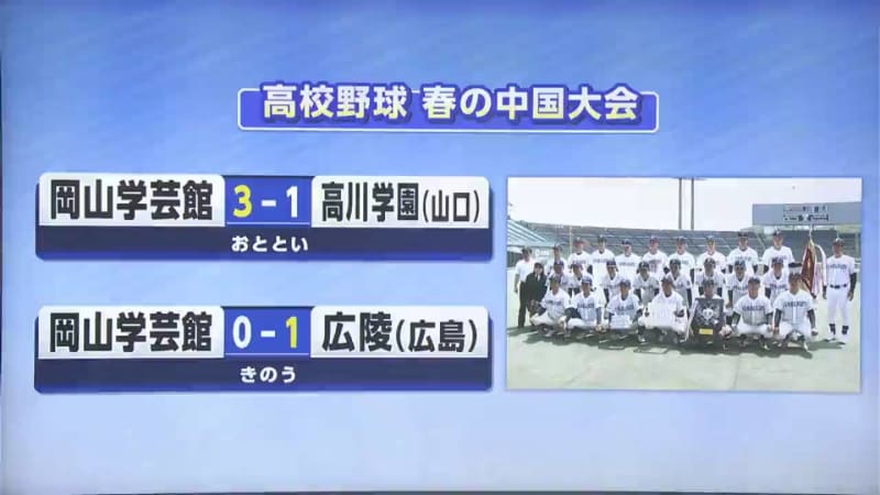 岡山学芸館　広島の広陵に敗れ初の決勝進出逃す【高校野球・春の中国大会】