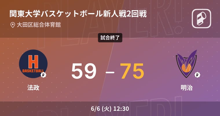 【関東大学バスケットボール新人戦2回戦】延長の末、明治が法政に勝利