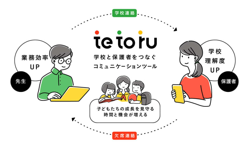 "tetoru" has started providing an online guardian contact service for school refusal support projects, providing learning opportunities ...