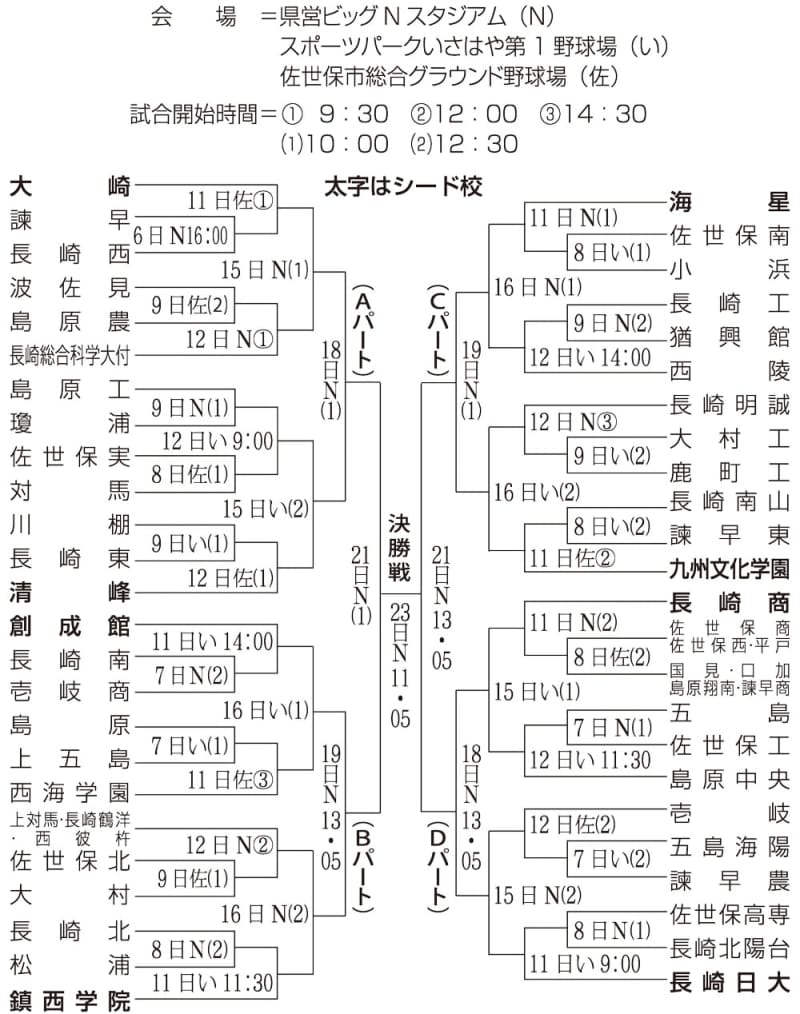 夏の高校野球第105回甲子園大会 | www.esn-ub.org