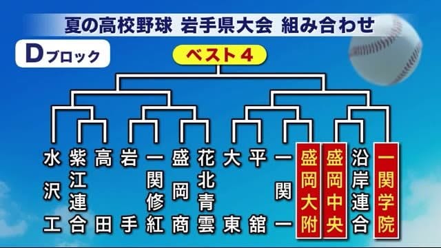 夏の高校野球岩手県大会組み合わせ・Dブロック　一関学院・盛岡中央・盛大附属など強豪ひしめく