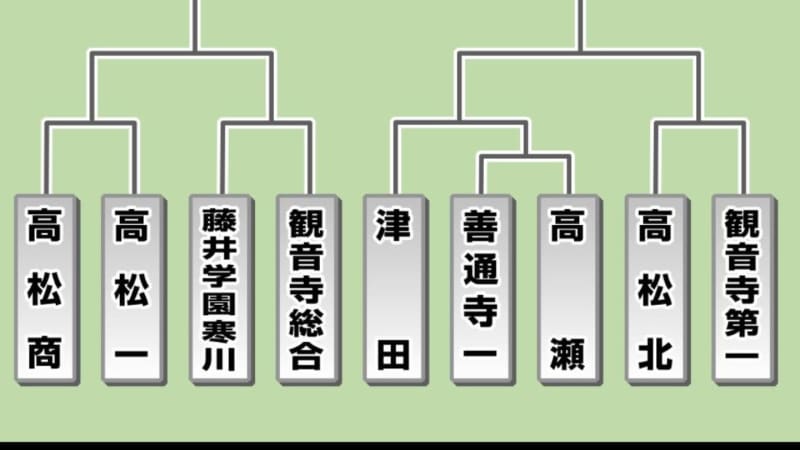 ⚡｜【速報】第105回全国高校野球香川大会　組合せ抽選会の結果【対戦相手はどこ？】
