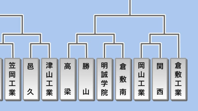 ⚡ ｜ [Breaking news] Results of the 105th National High School Baseball Okayama Tournament Combination Lottery [Where are the opponents? ]