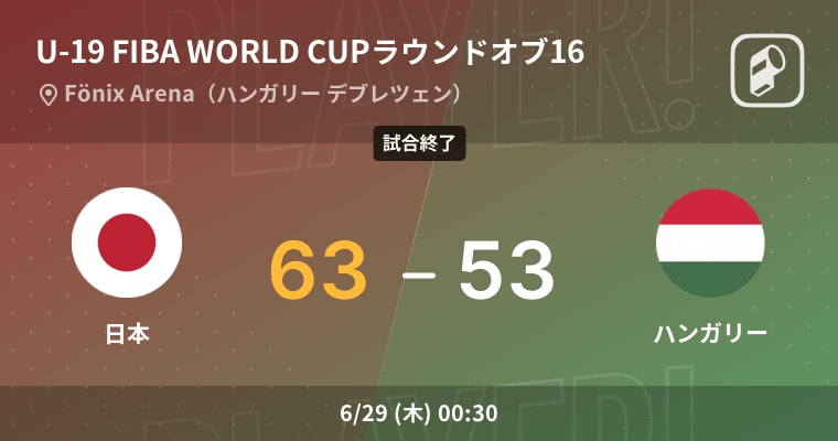 【U-19 FIBA WORLD CUPラウンドオブ16】日本がハンガリーに勝利し史上初のベス…