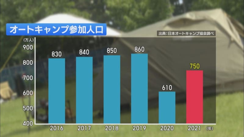 Shizuoka Prefecture Companies Entering the Growing Camping Equipment Market One After Another Taking Advantage of Their Strengths in Spring Manufacturing and the Construction Industry…