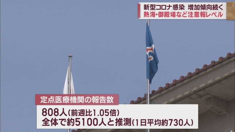 [New Corona] Increasing trend continues ... Estimated 1 people infected in a week Atami / Gotemba public health center jurisdiction is "warning level ...