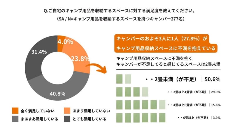「便利すぎ…！」キャンプギア収納問題を快適に解決！みんなが使ってる便利機能とは…！？